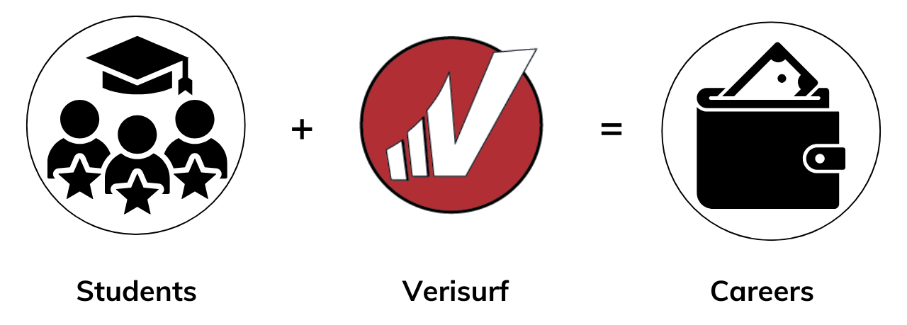 3D Metrology Software, Training and CMMsVerisurf University