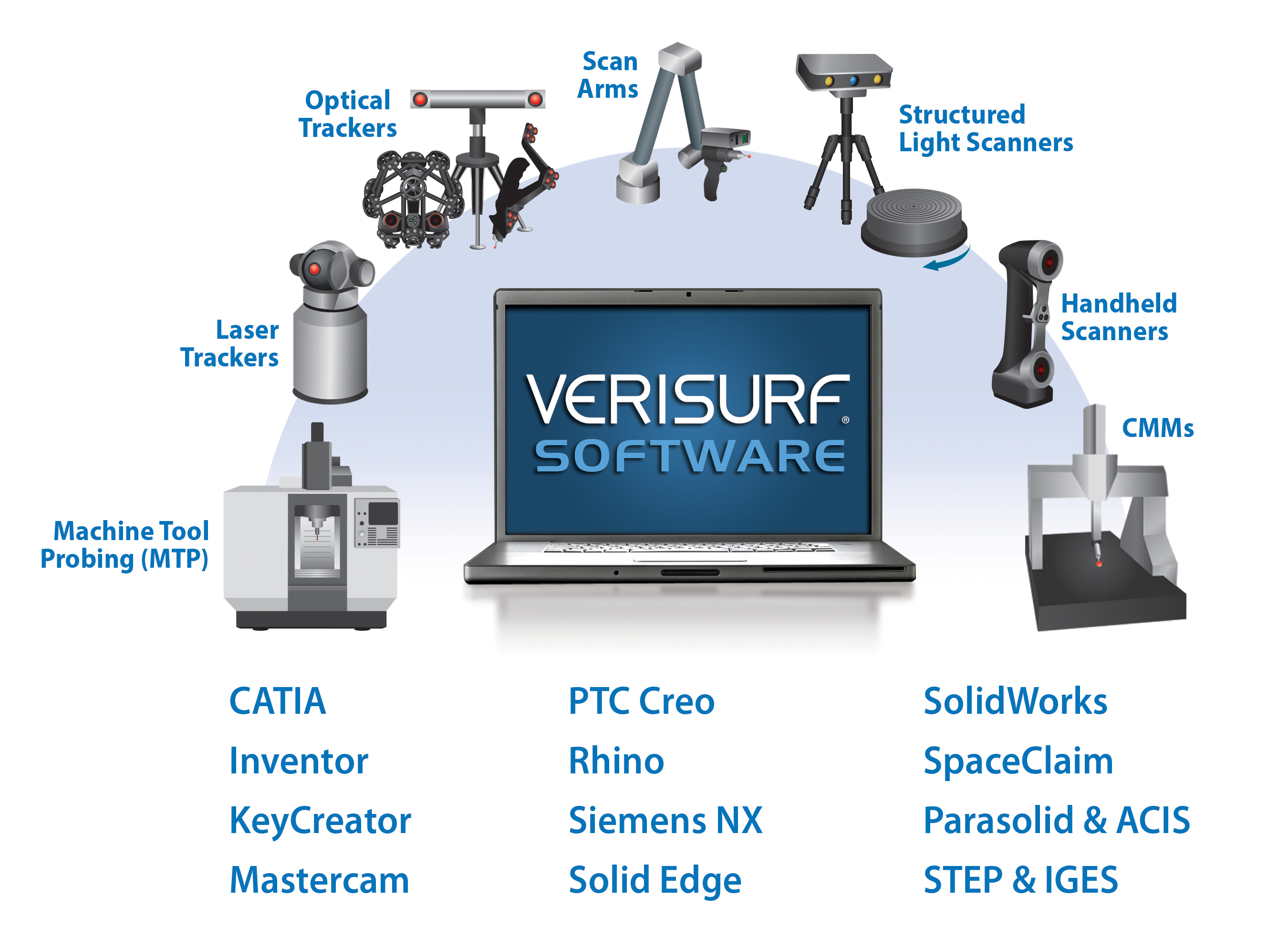 3D Metrology Software, Training and CMMsSoftware